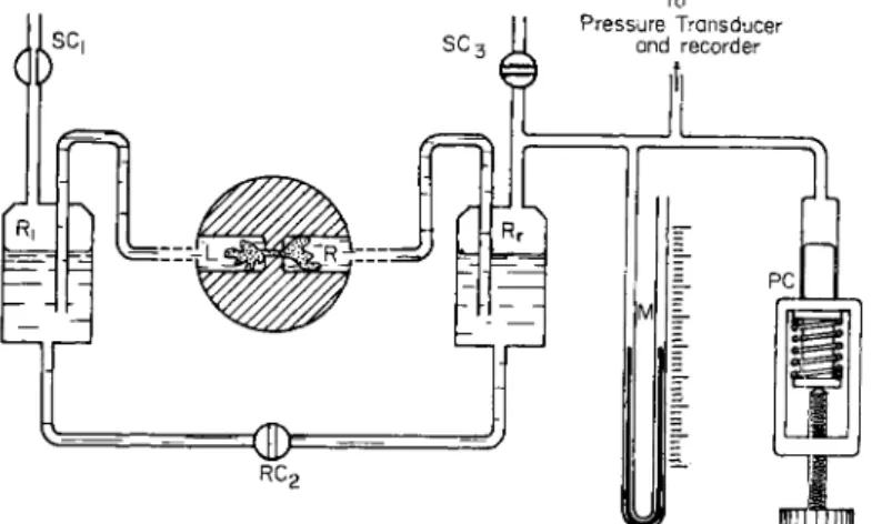 FIG. 3. A diagram of an arrangement for controlling and measuring the hydro- hydro-static pressure difference between the two chambers into which an ameba is  sep-arated through a hole