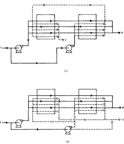 FIG.  6 . 1 5 . Multistack continuous-electrodialysis system, (a) Countercurrent flow  between stacks; (b) all concentrate streams in parallel, f, feed; p, product; c, concentrate