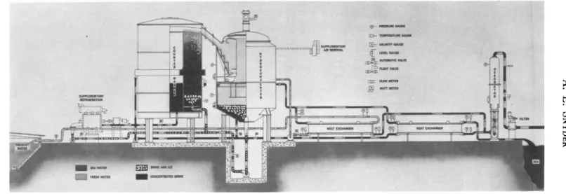 FIG. 7.23. Colt Industries' four-module desalination plant (schematic in elevation) and elementary flow diagram