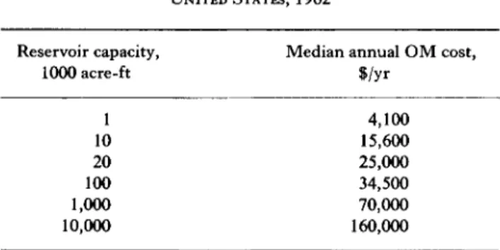 Table 11.4 gives the results of such a computation, in which the capital  recovery factor was based on 100 years and 4  % , and the unit reservoir  cost was taken from the row in Table 11.2 which shows the average of  the medians of all provinces