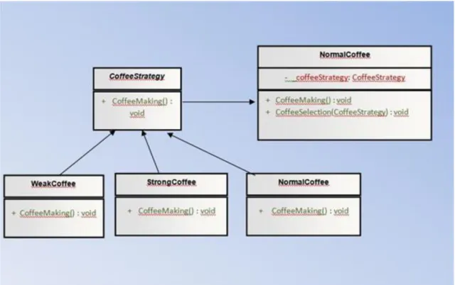 Figure   9  : The Strategy design pattern