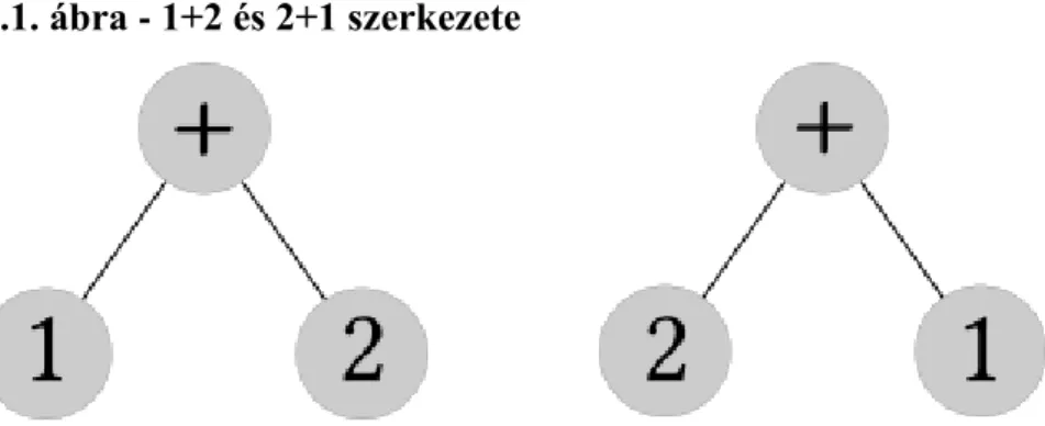 5.1. ábra - 1+2 és 2+1 szerkezete