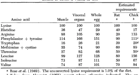 TABLE VI 