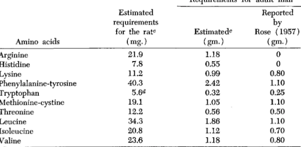 TABLE VIII 