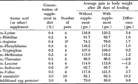 TABLE II 