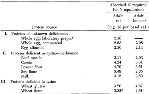 TABLE III 