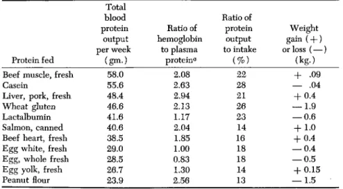 TABLE III 