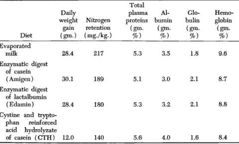 TABLE IV 