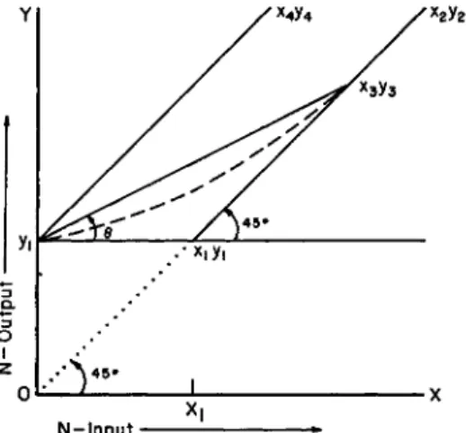 FIG. 5. Mathematical expression of the theory of nitrogen balance. Adapted  from Martin and Robison (1922)