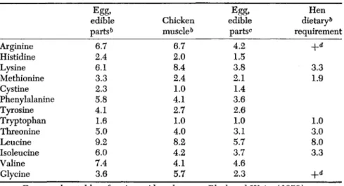 TABLE IV 