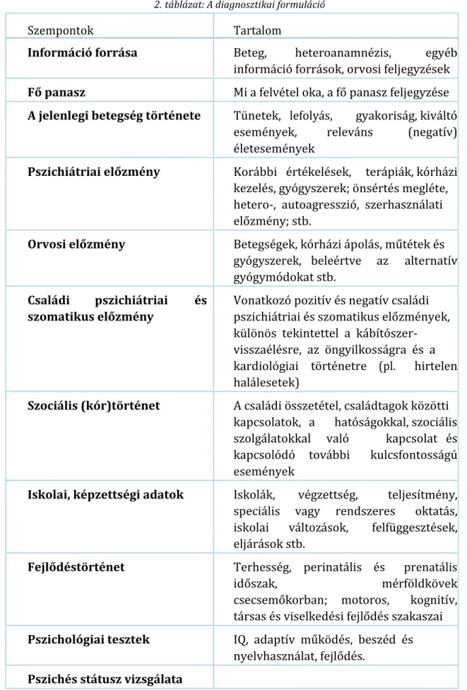 2. táblázat: A diagnosztikai formuláció 
