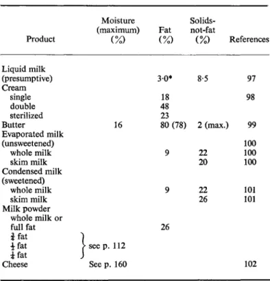 TABLE 1. Chemical standards for dairy products in the U.K. 