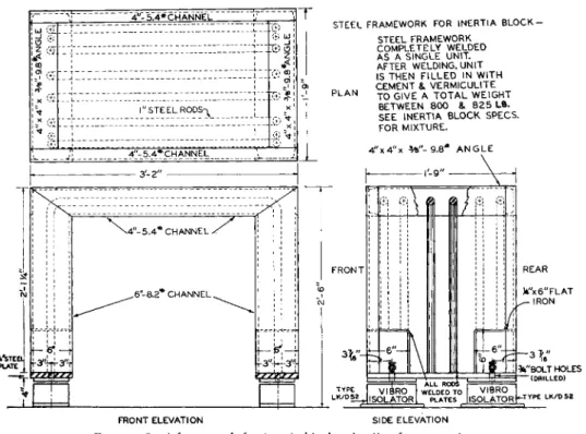 FIG. 6. Inertia block and surrounding woodwork—details of construction. 