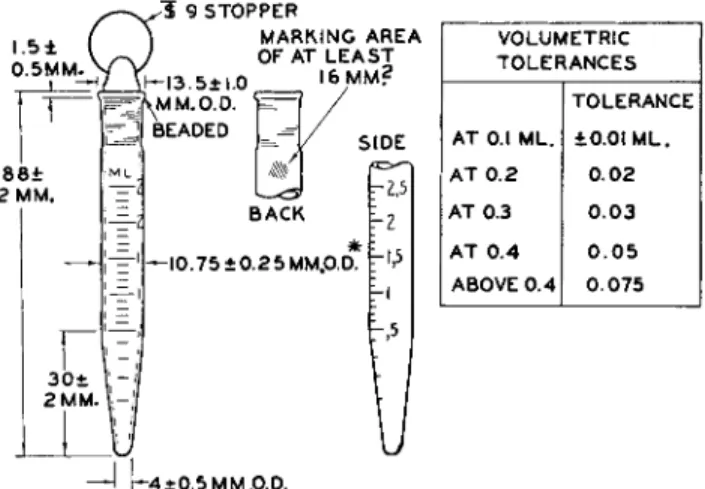 FIG.  6 1 . Microcentrifuge tube with conical bottom, stoppered, graduated, 2.5 ml. in  0.1 ml.—details of construction