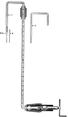 FIG.  8 1 . Rehberg burette.  ( A ) Separate delivery tube with ground joint to facilitate  cleaning