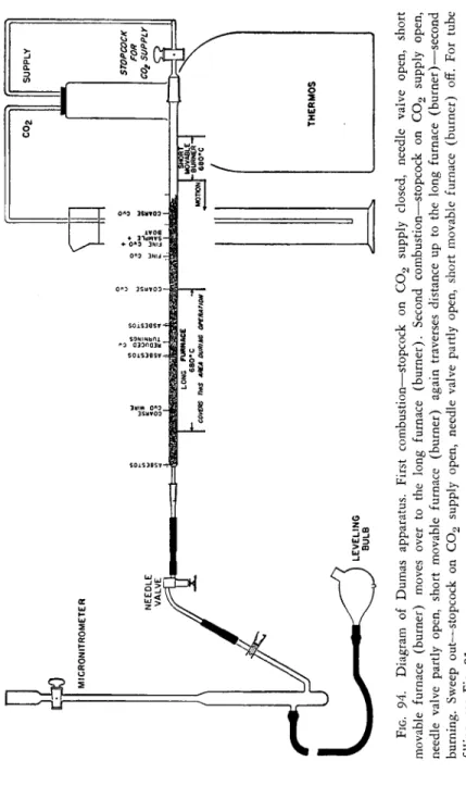 FIG. 94. Diagram of Dumas apparatus. First combustion—stopcock on C0 2 supply closed, needle valve open, short  movable furnace (burner) moves over to the long furnace (burner)