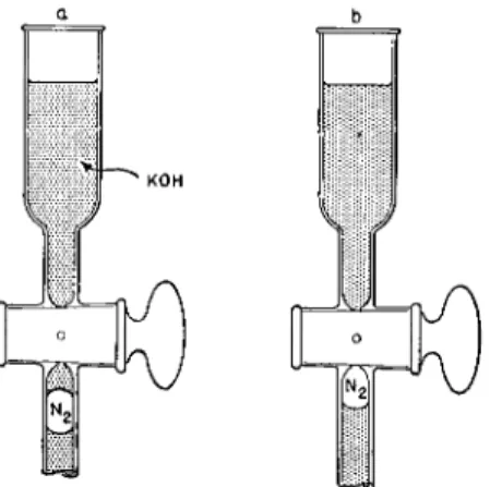FIG. 95. Cleaning top of micronitrometer.  ( a ) Small amount of  K O H sucked into  graduated portion during combustions,  ( b ) Appearance after the  K O H has been pushed  out and  N 2  occupies its proper place for reading volume