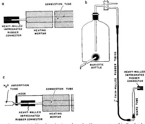 FIG. 131.  ( a ) Tip of combustion tube and rubber connector,  ( b ) Guard tube,  Mariotte bottle,  ( c ) Hook on heating mortar making contact with absorption tube  capillary