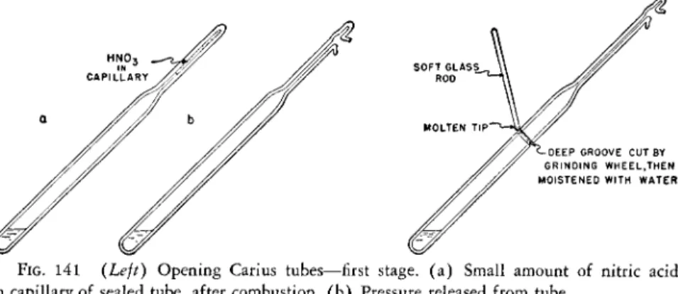 FIG.  1 4 1 (Left) Opening Carius tubes—first stage,  ( a ) Small amount of nitric acid  in capillary of sealed tube, after combustion,  ( b ) Pressure released from tube
