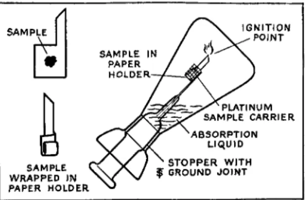 FIG. 149. Schôniger combustion flask assembly showing method of use. 