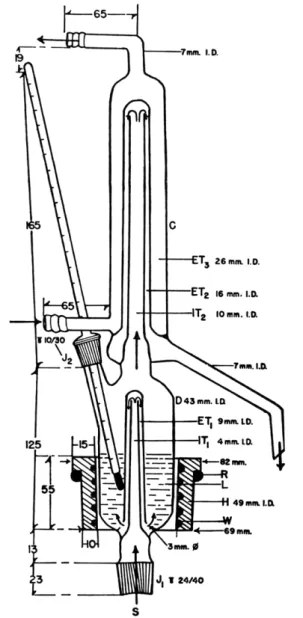 FIG. 162. Ma and Gwirtsman distillation apparatus—details of construction. 