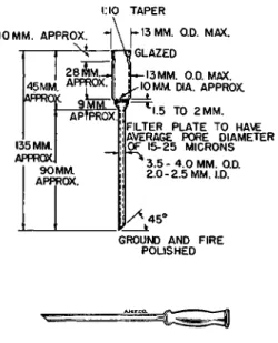 FIG. 158. (Top) Filter tube—details of construction. 