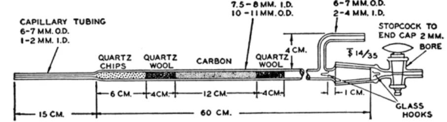 FIG. 175. Thermal decomposition (combustion or reaction) tube, showing filling and  details of construction