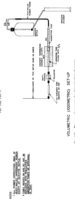 OXIDATION TUBE  FILLED WITH ^O g  GRADUATE  CYLINDER  VOLUMETRIC (IODOMETRIC) SET-UP  FIG