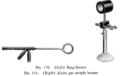 FIG. 170. (Left) Ring burner. 
