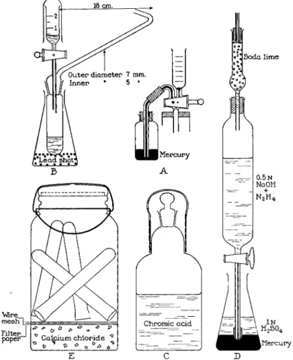 FIG. 186. Accessory parts to manometric apparatus. (A) Bottle of mercury arranged  for sealing capillary of stopcock, b, on extraction chamber  ( F i g 