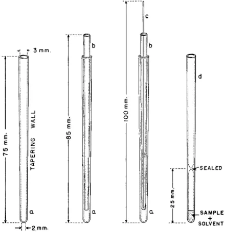 FIG. 204. Capillaries for microdetermination of molecular weight by the Rast method,  showing various stages—details of construction, dimensions are approximate