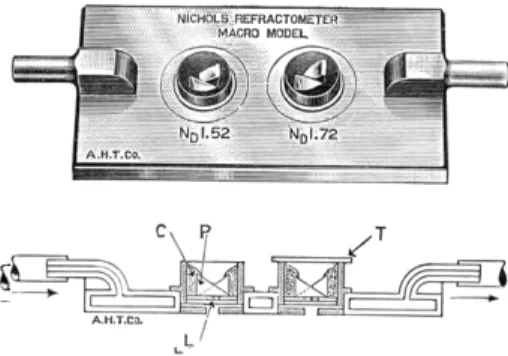 FIG. 218. (Top) Nichols refractometer. (Bottom) Cross-section of Nichols refrac- refrac-tometer, indicating water circulation within jacket