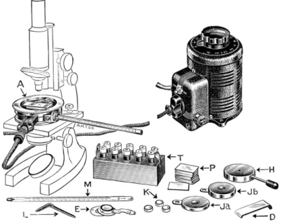FIG.  2 1 0 . Kofler micro melting point apparatus and accessory parts.  ( A ) Micro hot  stage