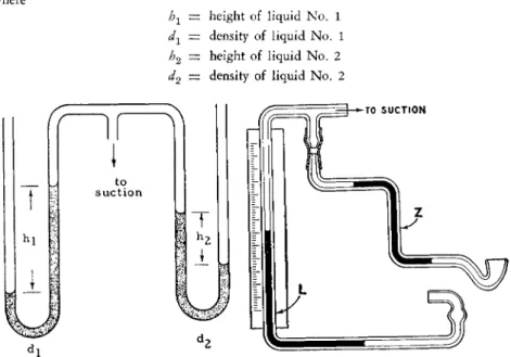 FIG. 215. Diagrams showing details of Fisher-Davidson gravitometer. (Left) Prin­
