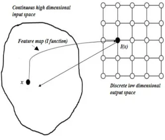 Figure 2. The topographic mapping. 