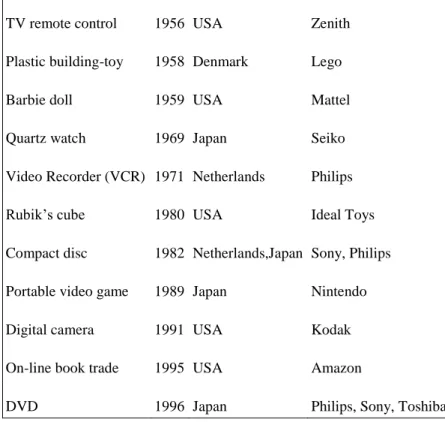 Table 10: Revolutionary innovations (Trade, banking)