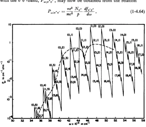 FIG. 1-4.10. Approximate values for the spectral absorption coefficients of the  N O  y-band system at 2000°K