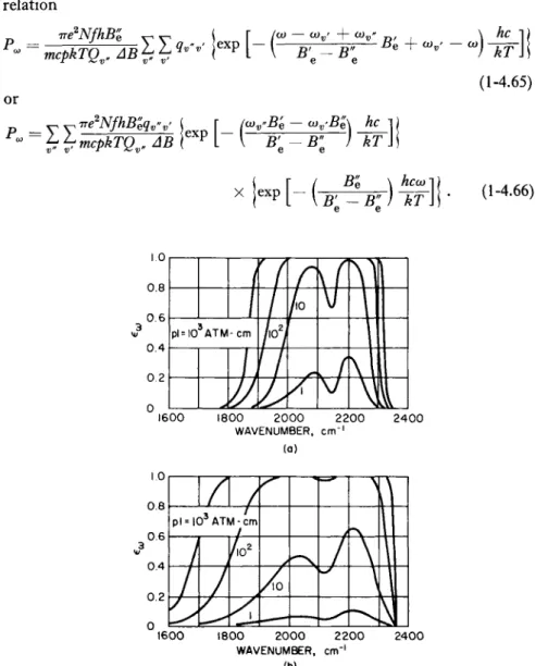 FIG. 1-4.11. Spectral emissivities of CO (weak-line approximation), (a) T = 1200°K; 