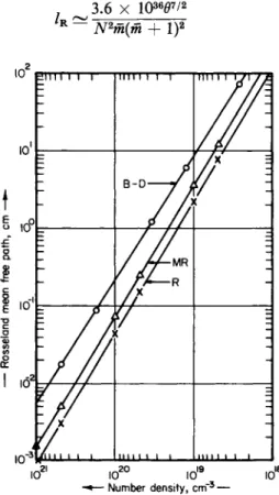 FIG. 2-2.5. The Rosseland mean free path (in cm), as a function of number density  (in cm - 3 ), for fluorine at 10 eV