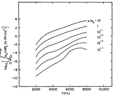 FIG. 3-2.14. Emission rate of high-temperature air in the visible range (0.40-0.65 μ)&gt; 
