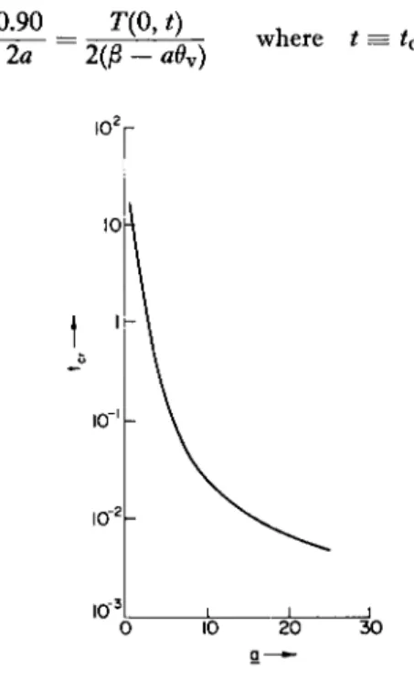 FIG. 7-4.1. The reduced time t CT  required to reach 0.90 of the steady-state surface  temperature [i.e., T(0, t CT ) = 0.90 T(0, oo)], for various assumed values of the reduced,  constant linear regression rate a; reproduced from Penner and Sharma