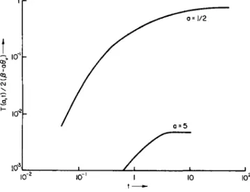 FIG. 7-4.3. The reduced temperature T(x y  t)l2(ß — αθ ν ) for x = a&gt; as a function of i,  for various assumed values of the reduced, constant linear regression rate a; reproduced  from Penner and Sharma