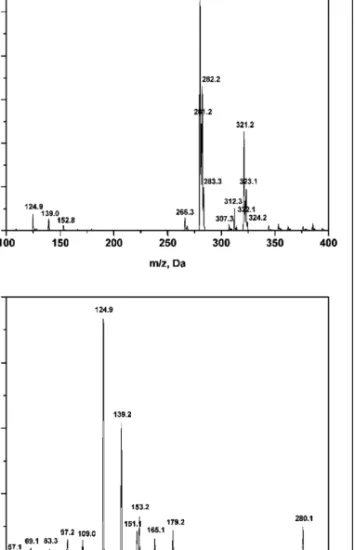 Fig. 3: ESI mass spectrum of sibutamine (A) showing m/z 280 as the