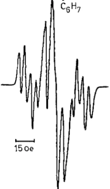 FIG. 3. Superfine structured e.p.r. spectrum of the radical C^Hy,  formed by addition to benzene of an H atom, abstracted from the  methanol solvent by photoexcited triphenylamine