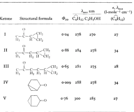 TABLE  I . Quantum yields  Φ  of  C O in the photolysis of' model ' ketones with  cyclopropyl rings (313 nm and at 120 0  C) 