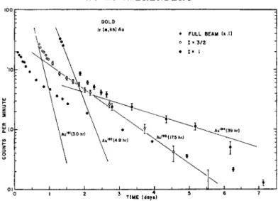 Fig. 2. A sweep of the spin 1 = 1 region showing the two spin components. 