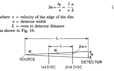 Fig. 10. Geometry of beam with angular spread φ. Diagram is in a plane which  is tangent to the edges of the velocity selector discs
