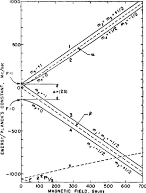 Fig. 2. Zeeman splitting of the hyperfine structure of the 2S state of hydrogen. 