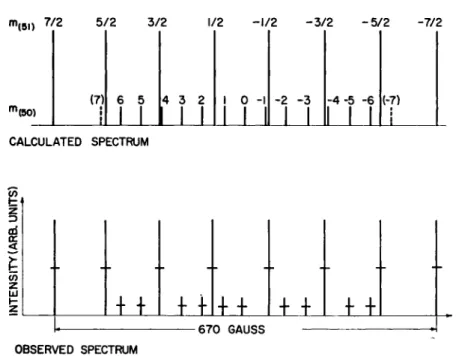 Fig. 4. Theoretical and observed spectrum of V + +  ion with V 50  and V 51  present  in a ratio of about 1 to 4