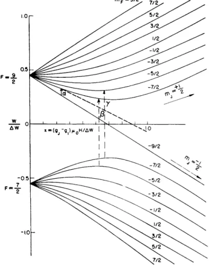 Figure 5 illustrates graphically the behavior of W as a function of 